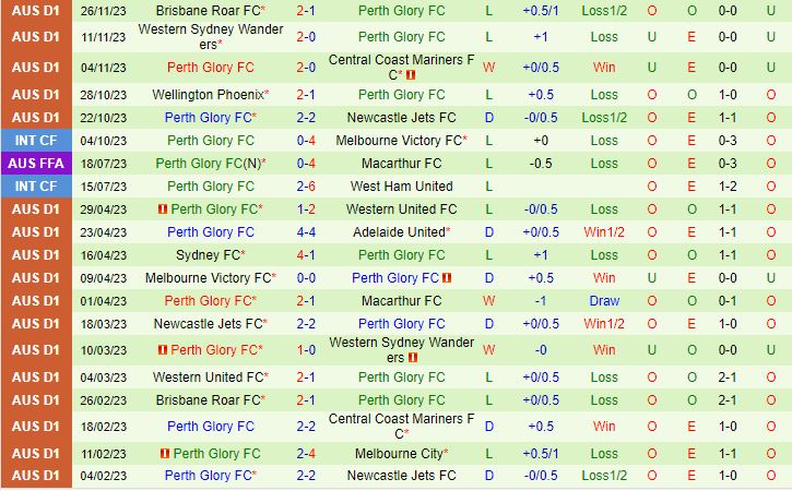 Nhận định Sydney FC vs Perth Glory 15h45 ngày 212 (VĐQG Australia 202324) 3
