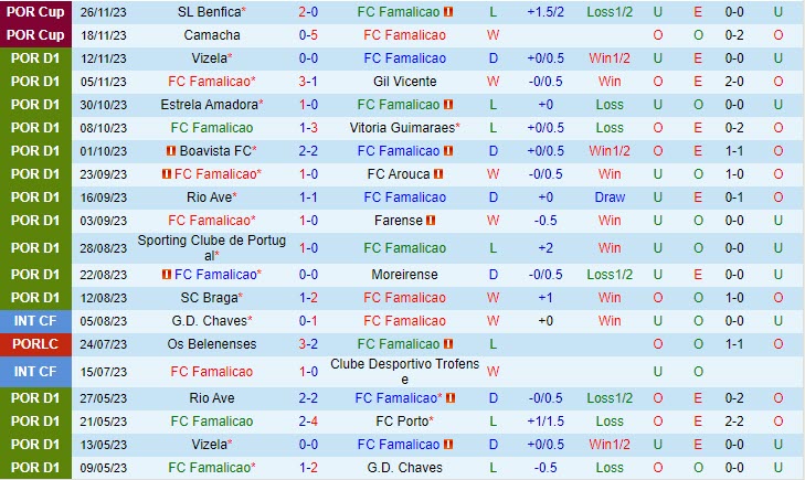 Nhận định Famalicao vs Porto 01h00 ngày 0311 (VĐ Bồ Đào Nha 202324) 2 Nhận định Famalicao vs Porto 01h00 ngày 0311 (VĐ Bồ Đào Nha 202324) 2