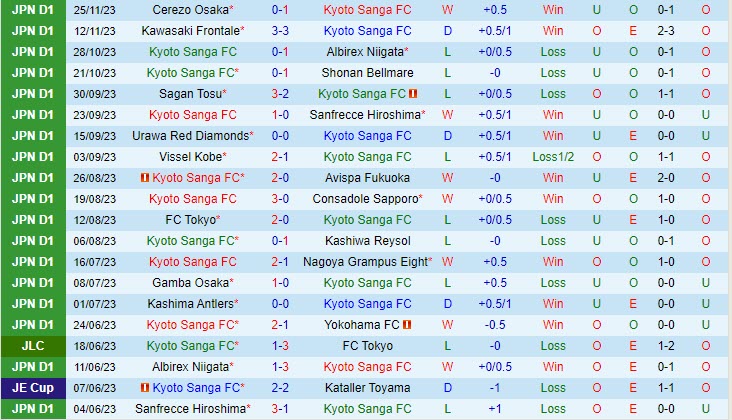 bảng xếp hạng premier league 2024