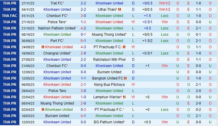 trực tiếp thai lan vs indonesia