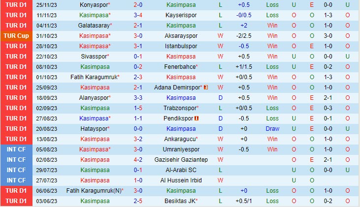 Nhận định Kasimpasa vs Gaziantep 17h30 ngày 0312 (VĐ Thổ Nhĩ Kỳ 202324) 2