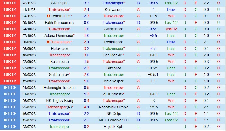 Nhận định Trabzonspor vs Kayserispor 20h00 ngày 0312 (VĐ Thổ Nhĩ Kỳ 202324) 2 Nhận định Trabzonspor vs Kayserispor 20h00 ngày 0312 (VĐ Thổ Nhĩ Kỳ 202324) 2
