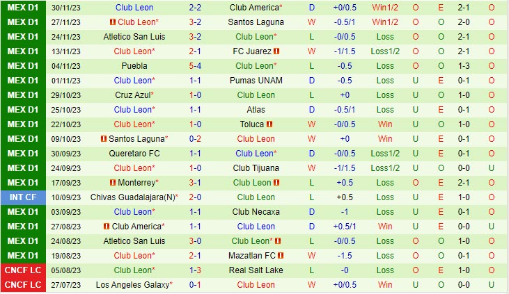 Nhận định CF America vs Leon 08h00 ngày 0311 (VĐ Mexico 2023) 2