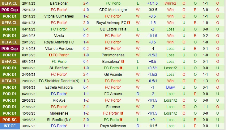 Nhận định Famalicao vs Porto 01h00 ngày 0311 (VĐ Bồ Đào Nha 202324) 3 Nhận định Famalicao vs Porto 01h00 ngày 0311 (VĐ Bồ Đào Nha 202324) 3