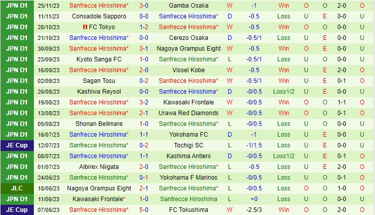 tỷ số bóng đá liverpool hôm nay