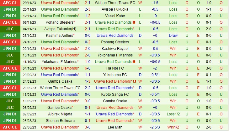 viet nam vs hong kong