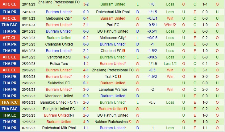 soi keo tottenham vs crystal palace