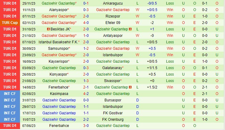 Nhận định Kasimpasa vs Gaziantep 17h30 ngày 0312 (VĐ Thổ Nhĩ Kỳ 202324) 3