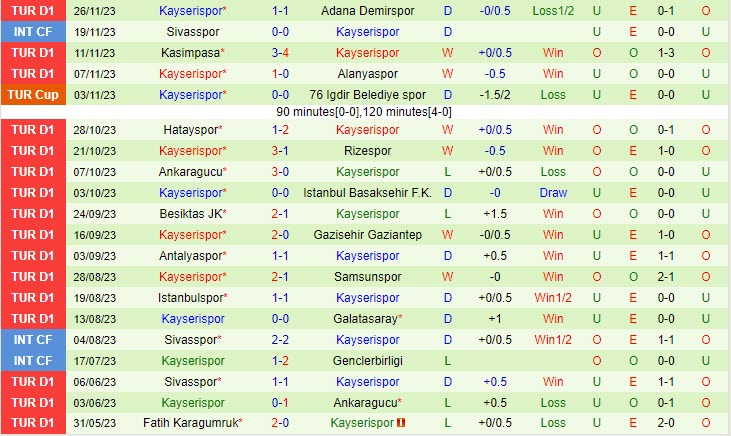 Nhận định Trabzonspor vs Kayserispor 20h00 ngày 0312 (VĐ Thổ Nhĩ Kỳ 202324) 3 Nhận định Trabzonspor vs Kayserispor 20h00 ngày 0312 (VĐ Thổ Nhĩ Kỳ 202324) 3