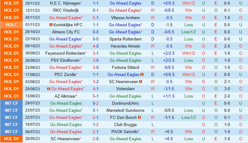 Nhận định Go Ahead Eagles vs Twente 20h30 ngày 0312 (VĐQG Hà Lan) 2