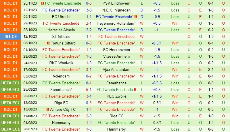 Nhận định Go Ahead Eagles vs Twente 20h30 ngày 0312 (VĐQG Hà Lan) 3