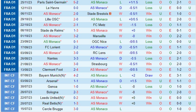 Nhận định Monaco vs Montpellier 21h00 ngày 312 (VĐQG Pháp) 2