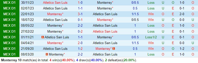 cadiz vs granada