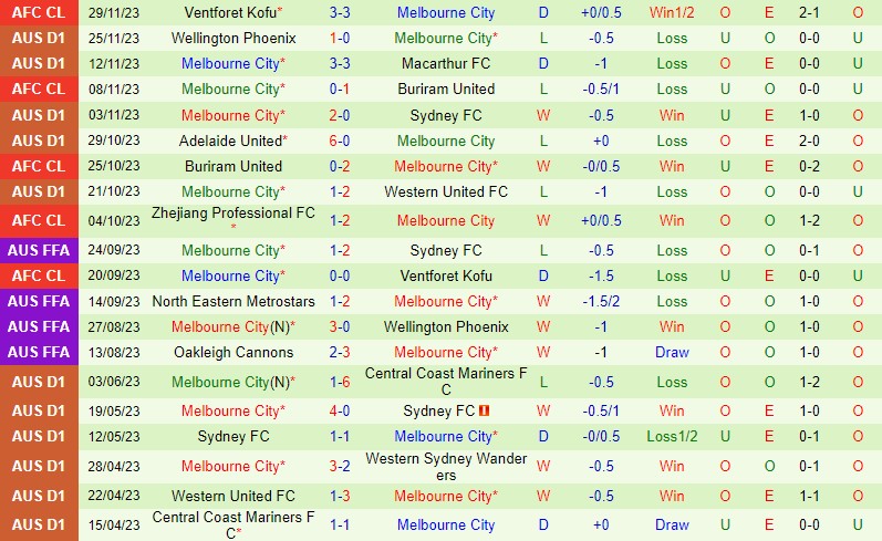 Nhận định Newcastle Jets vs Melbourne City 13h00 ngày 312 (VĐQG Australia) 3