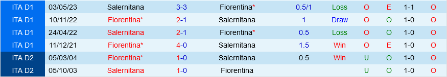 Fiorentina vs Salernitana