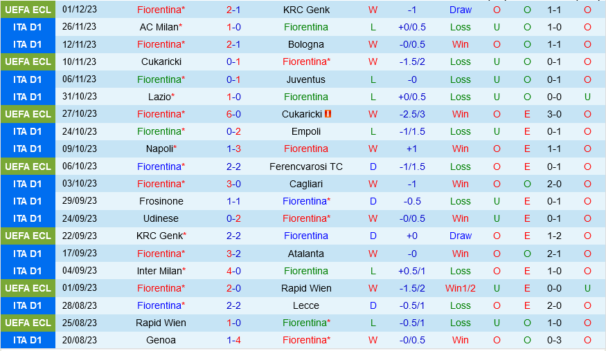 Fiorentina vs Salernitana