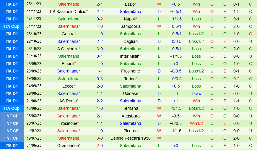 Fiorentina vs Salernitana