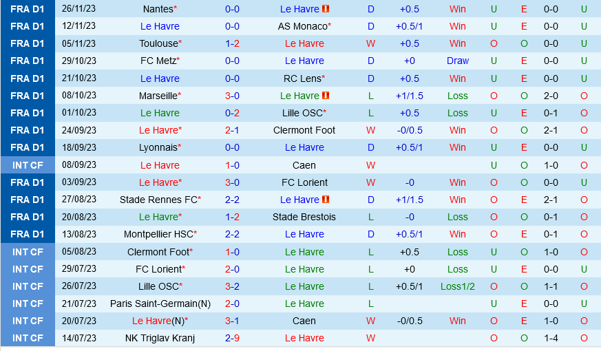 bảng xếp hạng league 2