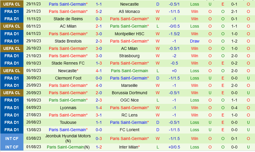 bảng điểm bundesliga