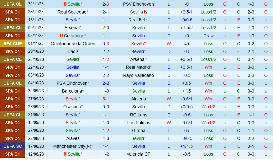 Sevilla vs Villarreal