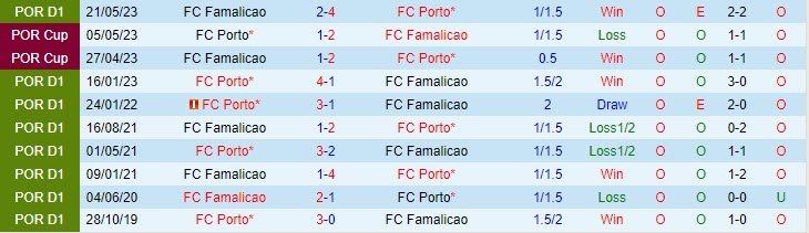 Nhận định Famalicao vs Porto 01h00 ngày 0311 (VĐ Bồ Đào Nha 202324) 1 Nhận định Famalicao vs Porto 01h00 ngày 0311 (VĐ Bồ Đào Nha 202324) 1