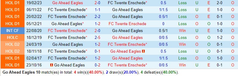 Nhận định Go Ahead Eagles vs Twente 20h30 ngày 0312 (VĐQG Hà Lan) 1