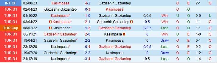 Nhận định Kasimpasa vs Gaziantep 17h30 ngày 0312 (VĐ Thổ Nhĩ Kỳ 202324) 1
