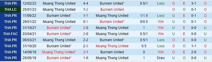 lịch thi đấu uefa