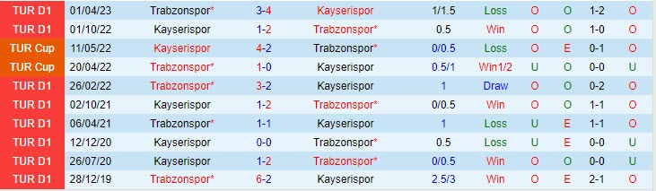 Nhận định Trabzonspor vs Kayserispor 20h00 ngày 0312 (VĐ Thổ Nhĩ Kỳ 202324) 1 Nhận định Trabzonspor vs Kayserispor 20h00 ngày 0312 (VĐ Thổ Nhĩ Kỳ 202324) 1