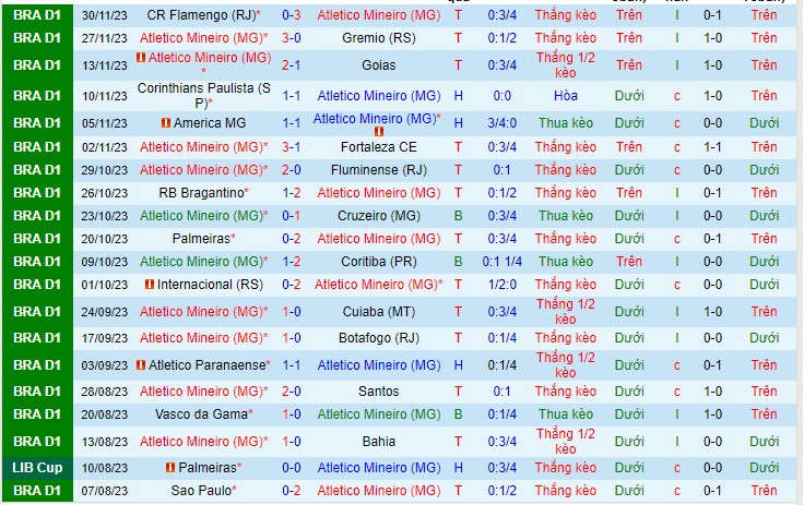 Nhận định Atletico MG vs Sao Paulo 07h00 ngày 312 (Serie A 2023) 2