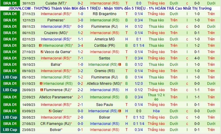 xổ số 9-5-2026