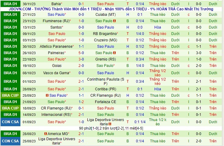 Nhận định Atletico MG vs Sao Paulo 07h00 ngày 312 (Serie A 2023) 3
