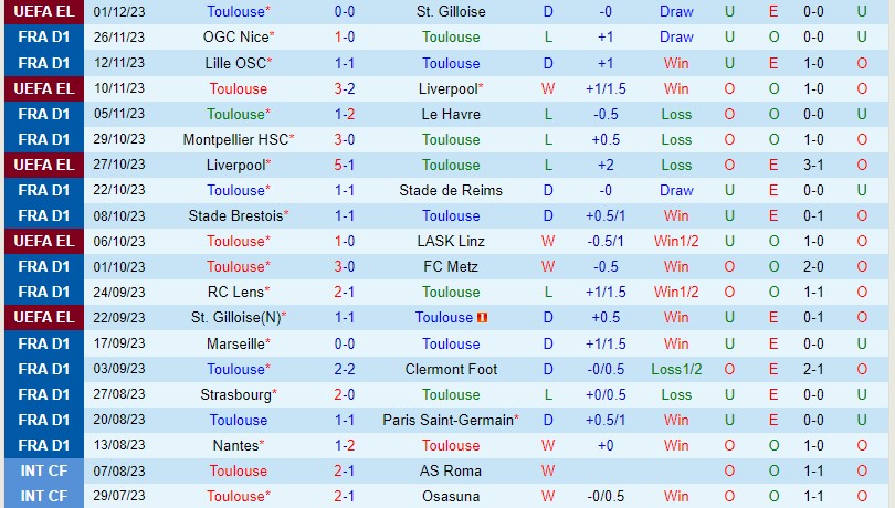 Nhận định Toulouse vs Lorient (21h00 ngày 312, VĐ Pháp) 2