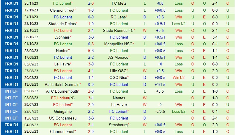Nhận định Toulouse vs Lorient (21h00 ngày 312, VĐ Pháp) 3