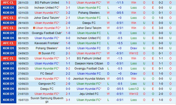 Nhận định Ulsan Hyundai vs Jeonbuk 12h00 ngày 0312 (VĐQG Hàn Quốc 2023) 2