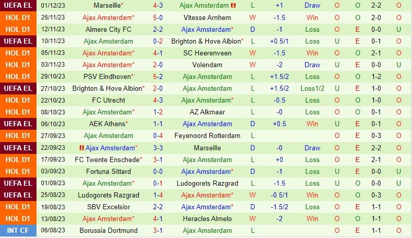 Nhận định Nijmegen vs Ajax 20h30 ngày 0312 (VĐQG Hà Lan) 3 Nhận định Nijmegen vs Ajax 20h30 ngày 0312 (VĐQG Hà Lan) 3