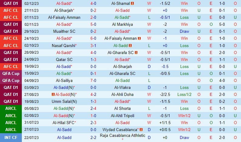 Nhận định Al-Sadd vs Nasaf Qarshi 23h00 ngày 0412 (AFC Champions League) 2