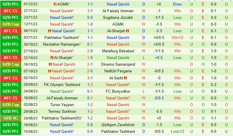 Nhận định Al-Sadd vs Nasaf Qarshi 23h00 ngày 0412 (AFC Champions League) 3