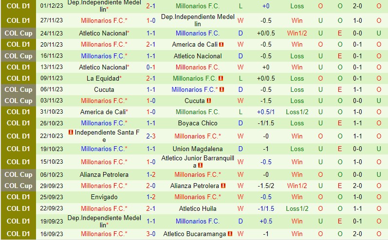 Nhận định America de Cali vs Millonarios 7h00 ngày 0412 (VĐQG Colombia) 3