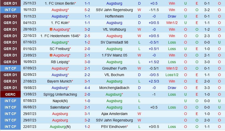 man city đấu với brentford