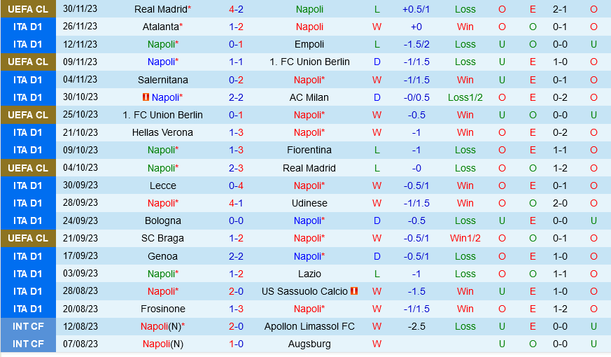 Napoli vs Inter Milan Napoli vs Inter Milan