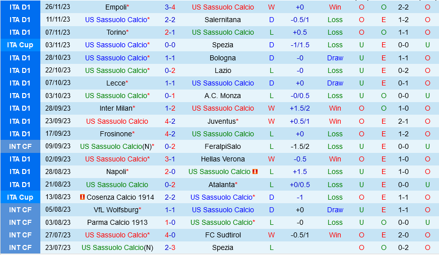 celtic vs ferencvaros