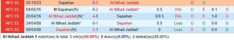 Al Ittihad x Sepahan ao vivo 04/12/2023 - AFC Champions League