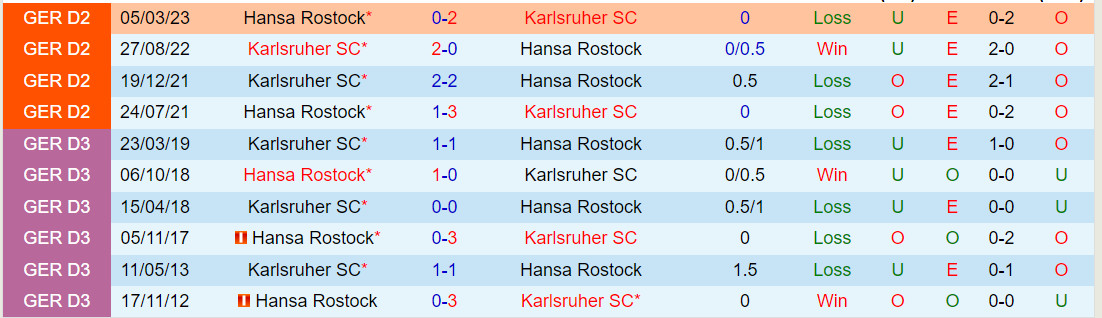 Nhận định Karlsruher vs Hansa Rostock 19h30 ngày 312 (Hạng 2 Đức 202324) 1