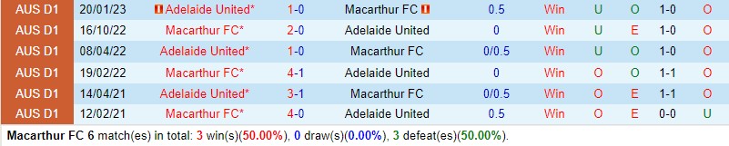 Nhận định Macarthur vs Adelaide United 15h00 ngày 0412 (VĐQG Australia) 1 Nhận định Macarthur vs Adelaide United 15h00 ngày 0412 (VĐQG Australia) 1