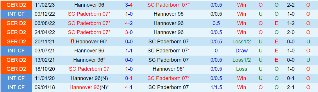 Nhận định Paderborn vs Hannover 19h30 ngày 312 (Hạng 2 Đức 202324) 1