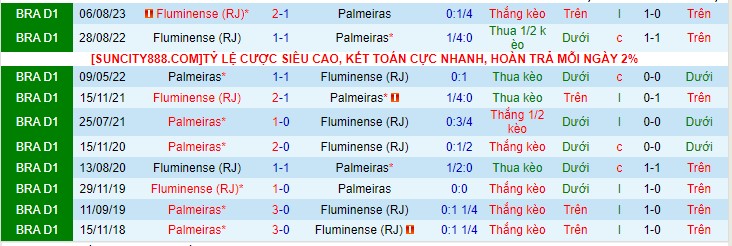 Nhận định Palmeiras vs Fluminense 02h00 ngày 412 (VĐQG Brazil 2023) 1