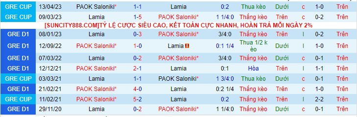 Nhận định PAOK vs Lamia 23h00 ngày 412 (VĐQG Hy Lạp 2023) 1 Nhận định PAOK vs Lamia 23h00 ngày 412 (VĐQG Hy Lạp 2023) 1