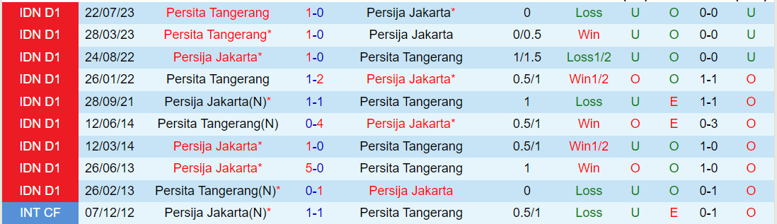 Nhận định Persija Jakarta vs Persita Tangerang 19h00 ngày 312 (VĐQG Indonesia 202324) 1