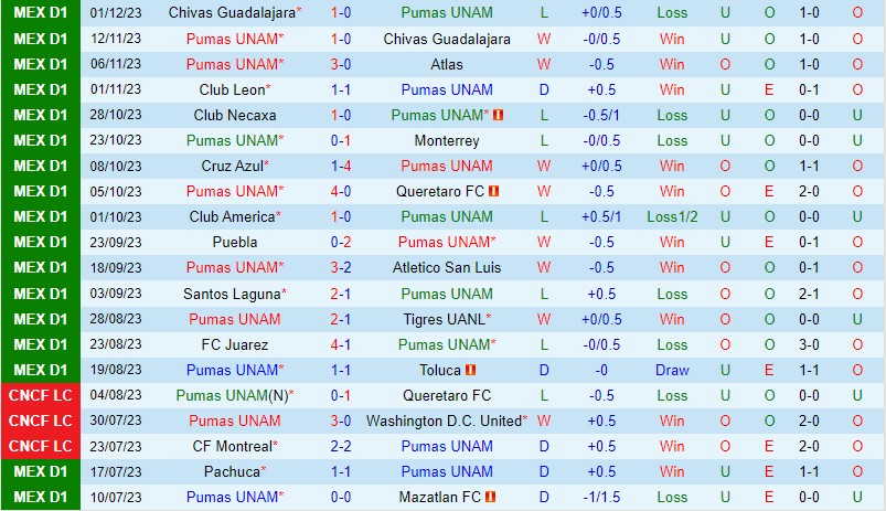 Nhận định Pumas vs Guadalajara 7h00 ngày 0412 (VĐQG Mexico) 1 Nhận định Pumas vs Guadalajara 7h00 ngày 0412 (VĐQG Mexico) 1